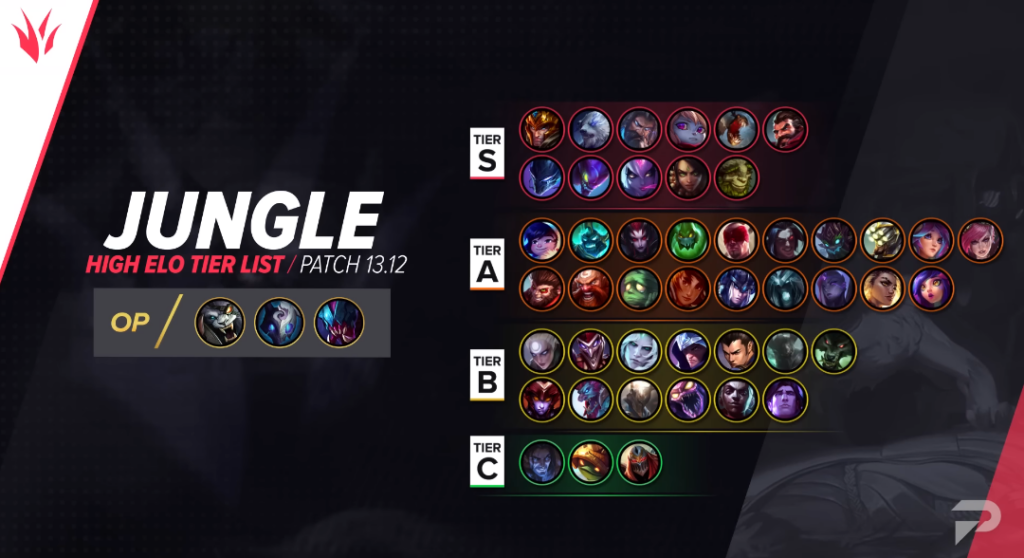The High ELO Tier List for 13.12 - ProGuides